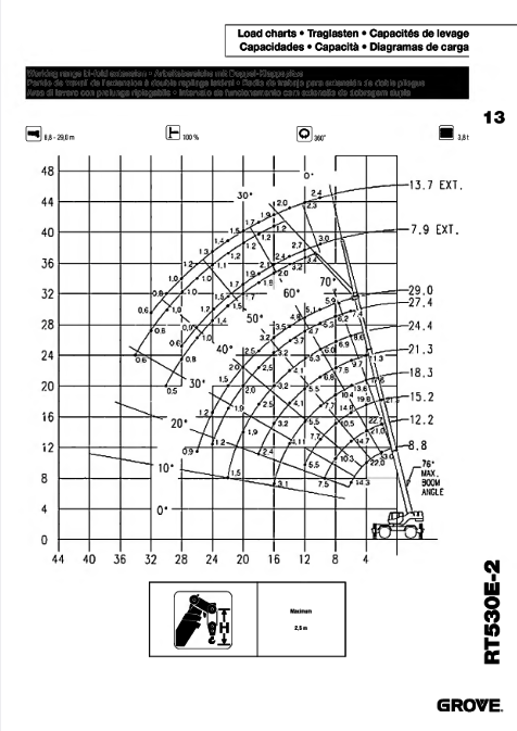 Screenshot_2020-10-29 Grove RT530 E-2 pdf(3)