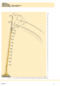 Screenshot_2020-10-30 153_LTM_1070-4 1_TD_153 02 DEFISR09 2005 indd - Liebherr-1070-4 1 pdf(3)