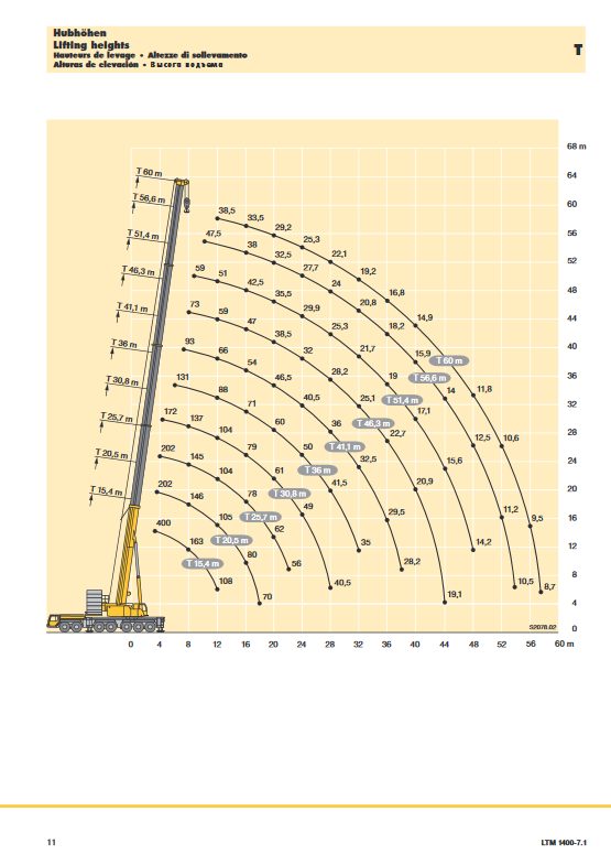 LTM 1400-7 1 pdf(3)