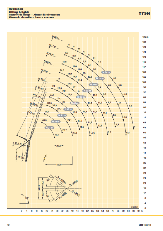 LTM 1400-7 1 pdf(8)