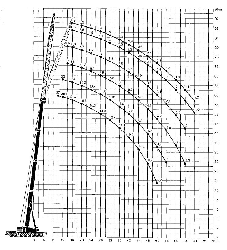 LT_1300_alcance_2