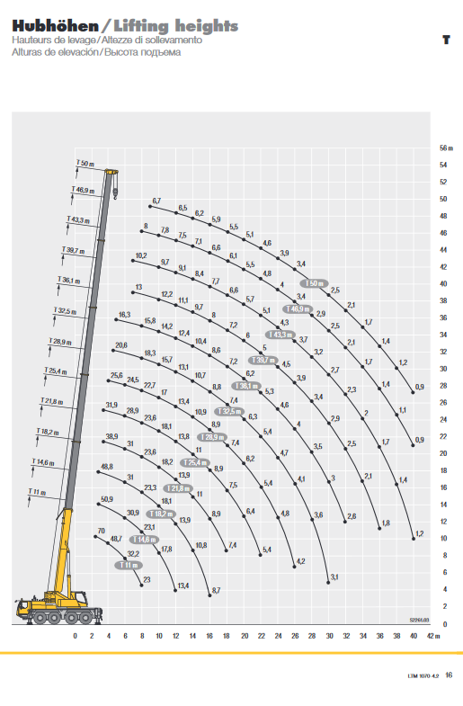 Screenshot_2020-10-30 liebherr-189-ltm-1070-4-2-td-189-02-defisr02-2020 pdf(5)