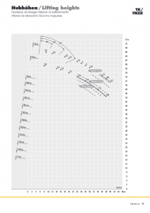 Screenshot_2020-10-30 liebherr-189-ltm-1070-4-2-td-189-02-defisr02-2020 pdf(6)