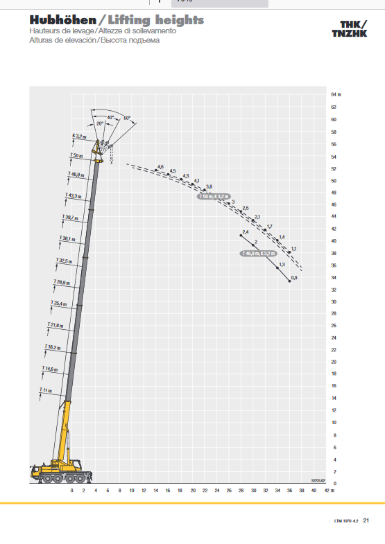 Screenshot_2020-10-30 liebherr-189-ltm-1070-4-2-td-189-02-defisr02-2020 pdf(7)