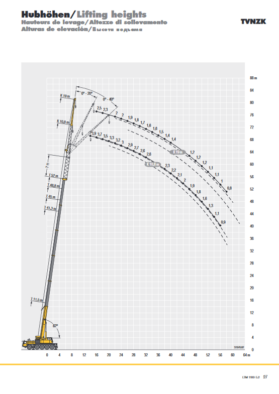 Screenshot_2020-10-30 liebherr-206-ltm-1100-5-2-td-206-00-defisr10-2017 pdf(10)