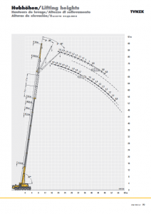 Screenshot_2020-10-30 liebherr-206-ltm-1100-5-2-td-206-00-defisr10-2017 pdf(11)