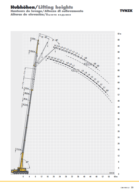 Screenshot_2020-10-30 liebherr-206-ltm-1100-5-2-td-206-00-defisr10-2017 pdf(11)