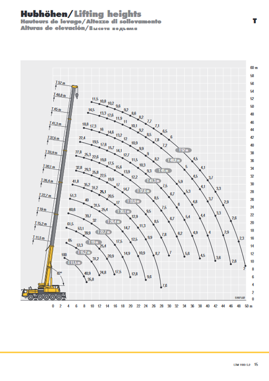 Screenshot_2020-10-30 liebherr-206-ltm-1100-5-2-td-206-00-defisr10-2017 pdf(5)