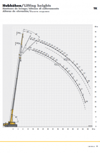 Screenshot_2020-10-30 liebherr-206-ltm-1100-5-2-td-206-00-defisr10-2017 pdf(6)