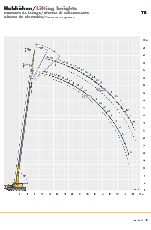 Screenshot_2020-10-30 liebherr-206-ltm-1100-5-2-td-206-00-defisr10-2017 pdf(6)