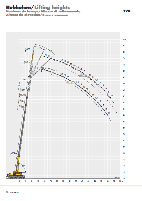 Screenshot_2020-10-30 liebherr-206-ltm-1100-5-2-td-206-00-defisr10-2017 pdf(7)