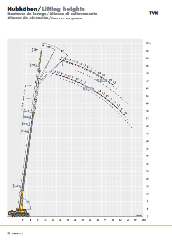 Screenshot_2020-10-30 liebherr-206-ltm-1100-5-2-td-206-00-defisr10-2017 pdf(8)