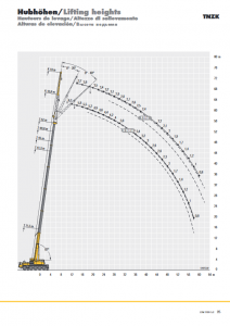 Screenshot_2020-10-30 liebherr-206-ltm-1100-5-2-td-206-00-defisr10-2017 pdf(9)