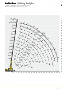 Screenshot_2020-10-30 liebherr-271-ltm-1090-4-2-td-271-04-defisr08-2018 pdf(3)