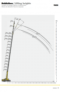 Screenshot_2020-10-30 liebherr-271-ltm-1090-4-2-td-271-04-defisr08-2018 pdf(4)