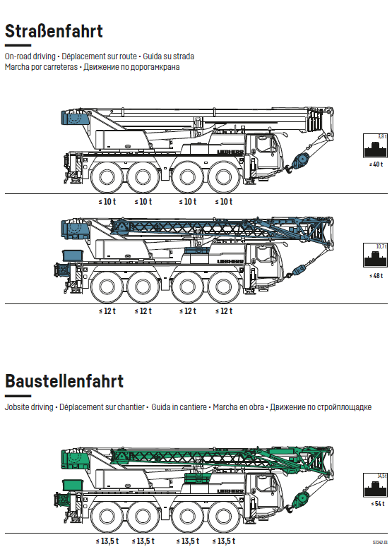 LTM 1070-4-2-b1