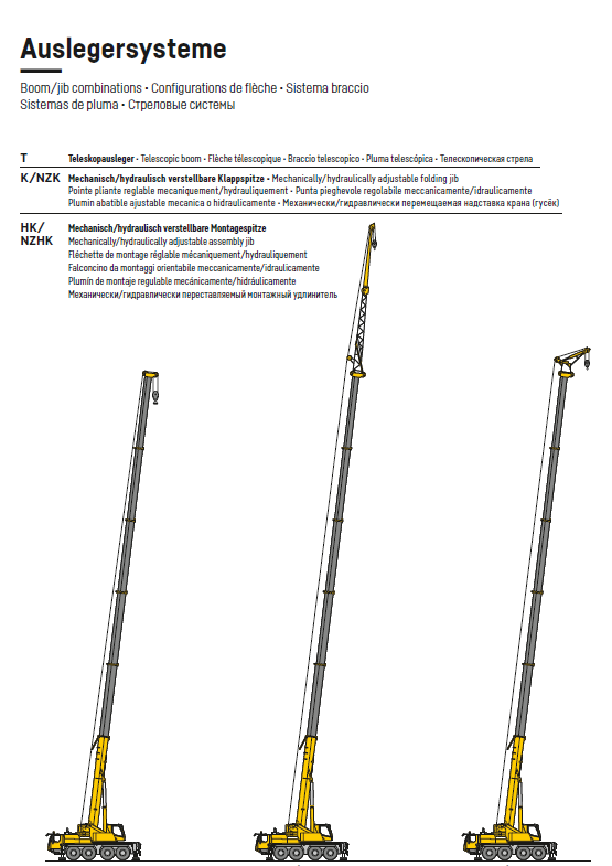 LTM 1070-4-2-b2