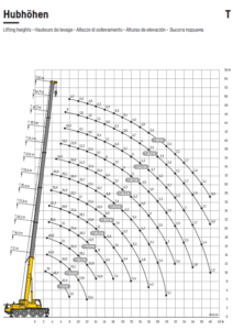 LTM 1070-4-2-b3