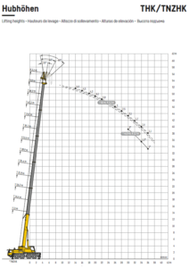 LTM 1070-4-2-b5