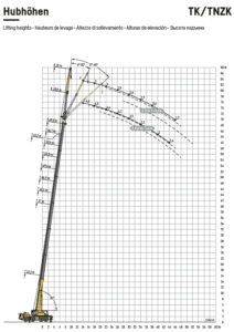 LTM 1120-F