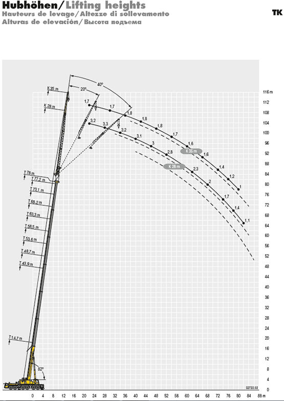 LTM 1300-2j